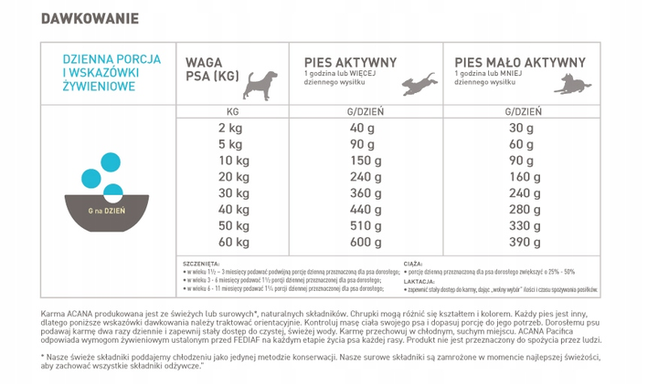 Сухий корм ACANA Regionals Pacifica Dog для собак усіх порід 6 кг (0064992541606) - зображення 3