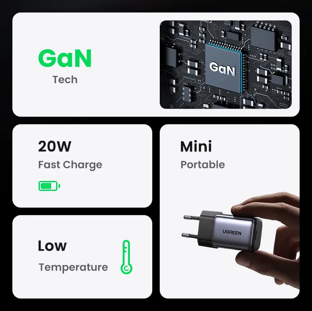 Мережевий зарядний пристрій UGREEN CD318 Nexode mini 20W Charger EU (UGR-90664) (UGR-90664) - зображення 4
