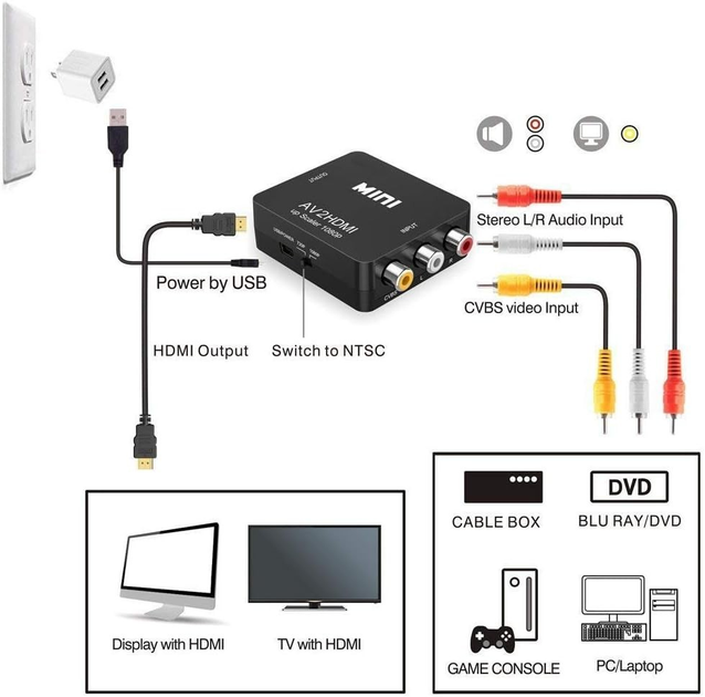 конвертер, переходник из HDmI в AV и s-video (HDMI RCA (CVBS, композитный,s-video)