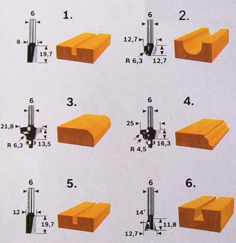 Набір фрез Bosch Expert for Wood 6 мм, 6 шт (2607019464) - зображення 2