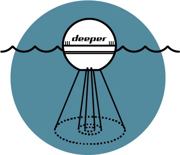 Echosonda Deeper Pro+ 2.0 (ITGAM1080) - obraz 3