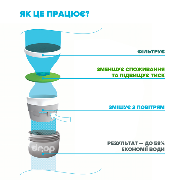 Водосберегающий аэратор DROP CL24-CPR для смесителя - Экономия 58%, внешняя М 24 мм, медный - изображение 4