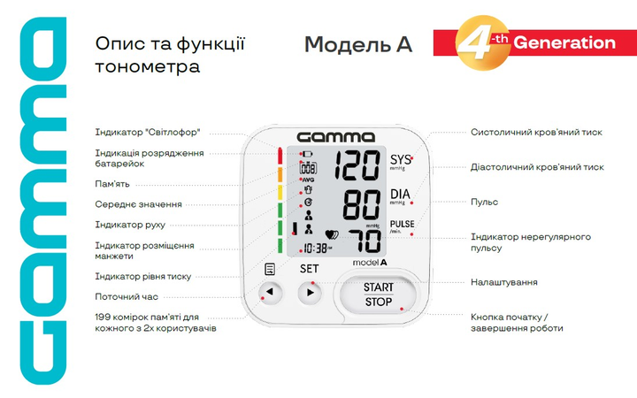 Тонометр автоматичний Gamma Model А - зображення 4