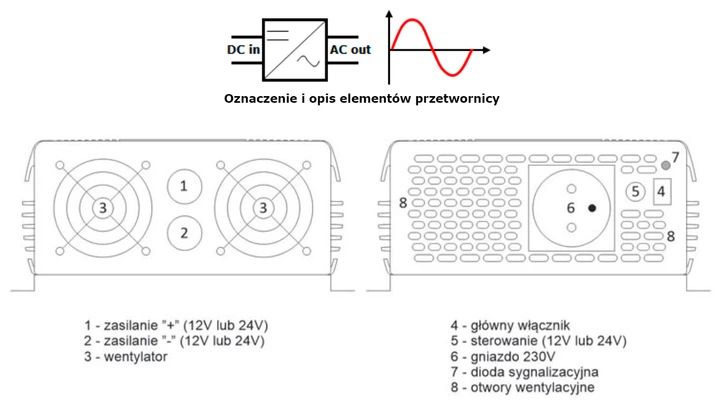 Przetwornica samochodowa AZO Digital IPS-1200S 1200W czysta sinusoida 24-230V DC-AC (5905279203952) - obraz 3