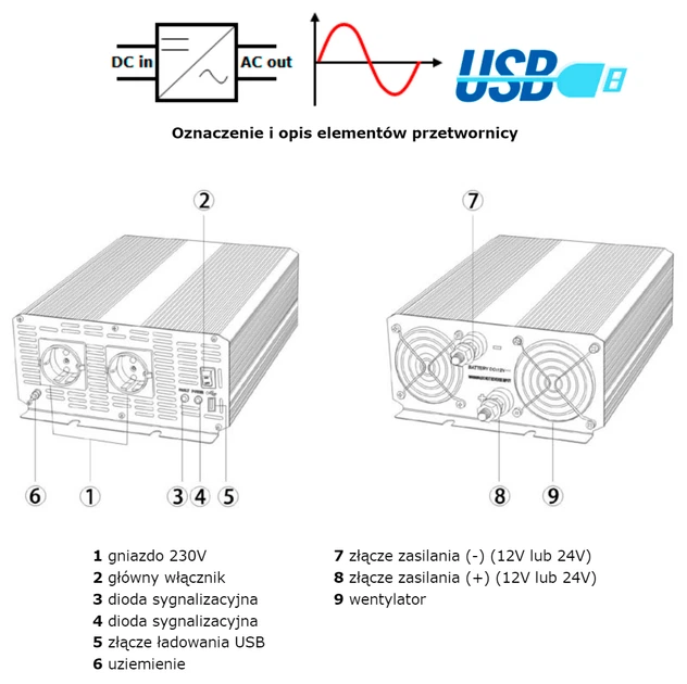 Przetwornica samochodowa AZO Digital IPS-3000S SINUS 3000W czysta sinusoida 12-230V DC-AC (5903332566150) - obraz 3