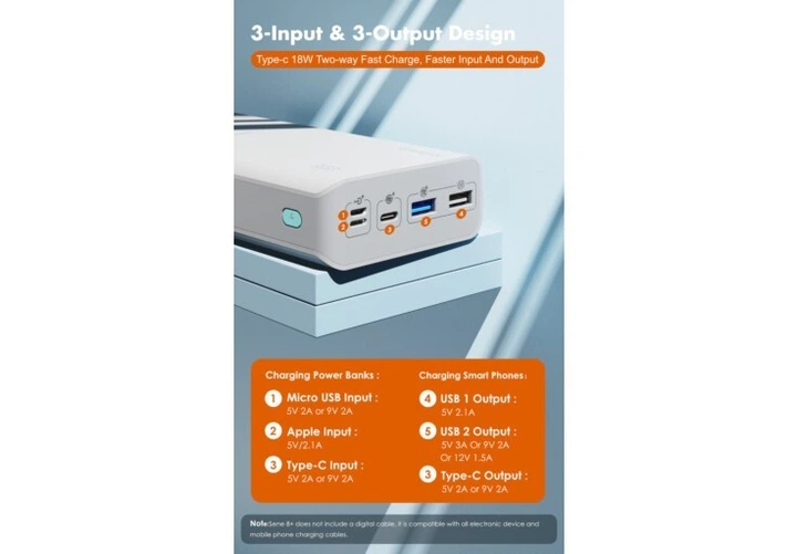 Power Bank Romoss 30000mah Sense8+ (PHP30-401-02) White - изображение 3