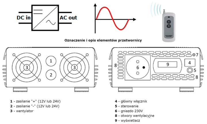 Автомобільний інвертор AZO Digital IPS-2000S PRO 2000W чиста синусоїда 24-230V DC-AC (5903332566549) - зображення 5
