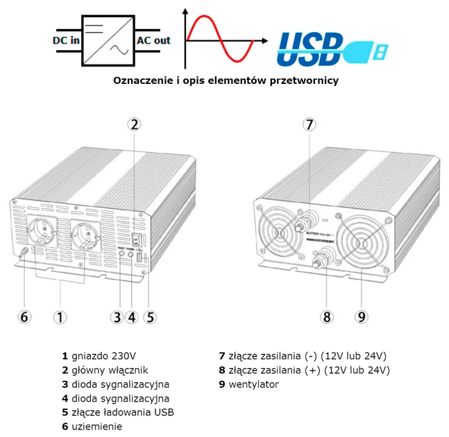 Przetwornica samochodowa AZO Digital IPS-8000S SINUS 8000W czysta sinusoida 12-230V DC-AC (5903699340219) - obraz 5