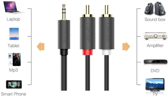 Kabel Ugreen AV102 AUX 3.5 mm TRS-RCAx2 M / M 3.0 m Black (6957303815128) - obraz 3