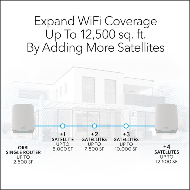 Маршрутизатор Netgear Orbi RBK762S (RBK762S-100EUS) - зображення 4