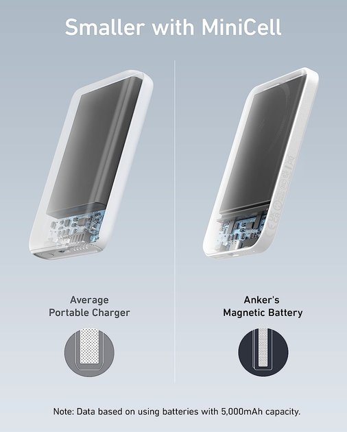 Магнітна батарея Anker 621 Magnetic Magsafe Powerbank 5000mAh iPhone 17/17 Pro/17 Pro Max, iPhone 16/15/14/13/12 Series White (A1610) - зображення 3