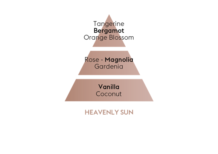 Аромат-наповнювач (Лампа Берже) Maison Berger Heavenly Sun 500 ml. (115363-BER) - изображение 3