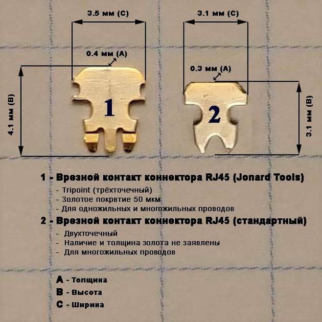 Сквозные коннекторы RJ45 CAT6 Jonard Tools (5 шт.) – фото, отзывы ...