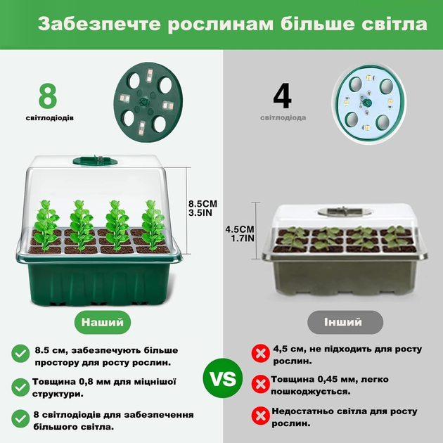 Набор лотков для проращивания растений LET'S RESIN с подсветкой ...