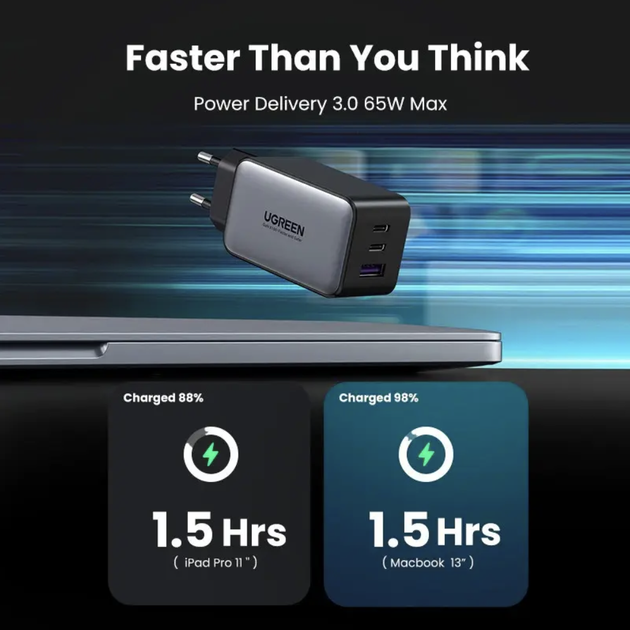 Задрядное устройство Ugreen GaN 65W Quick Charge 4.0 3.0 Type C на 3 порта (CD244) - изображение 3