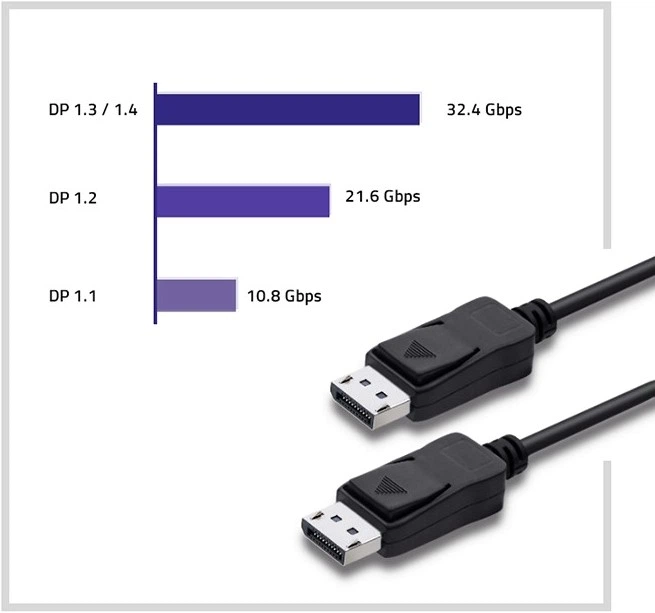 Кабель Qoltec 4K DisplayPort v1.1 - DisplayPort v1.1 1 м (5901878504520) - зображення 4