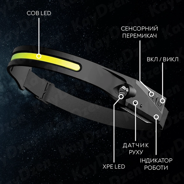 Налобный фонарь BL-G28 сенсорный гибкий аккумуляторный LED фонарик 5 режимов Черный - изображение 8