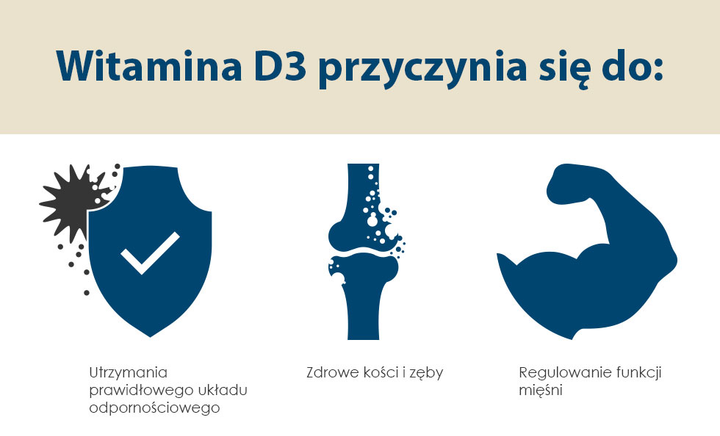 Біологічно активна добавка Pharma Nord Bio-Witamina D3 D-pearls 75 мкг 80 капсул (5709976127203) - зображення 4