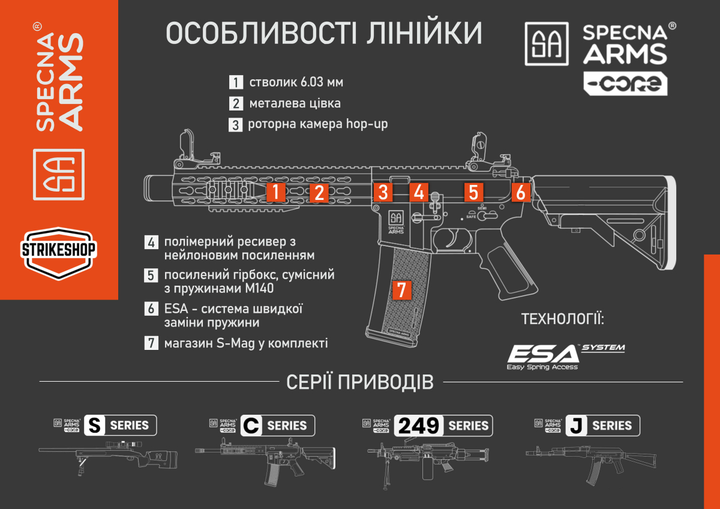 Штурмова гвинтівка Specna Arms M4 SA-C12 PDW CORE Half-Tan - зображення 2