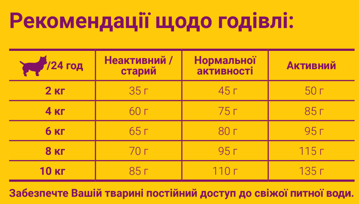 Сухий корм JOSERA Miniwell для дорослих собак малих порід 15кг - зображення 2