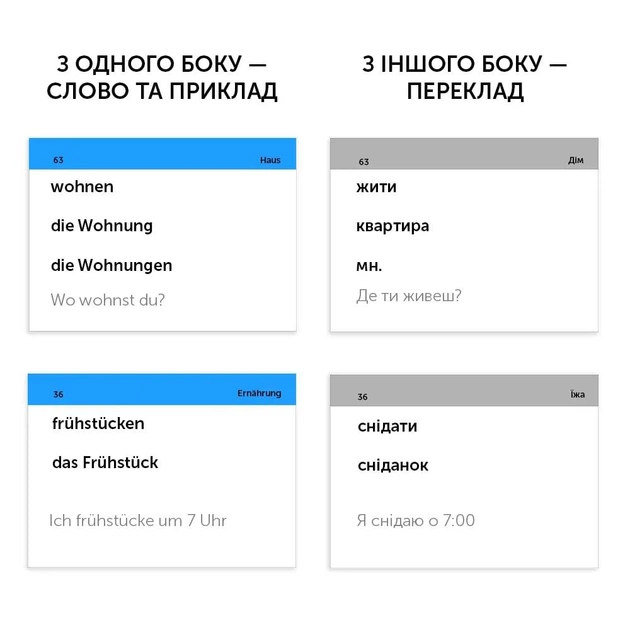 Картки для вивчення німецьких слів. А1.Німецька для початківців (500 шт). English Student - изображение 5