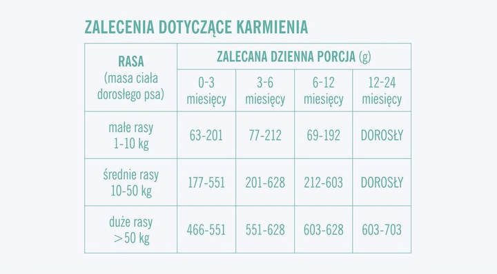Сухий корм для цуценят John Dog Good Form Свинина з яловичиною 3 кг (5903246849905) - зображення 4