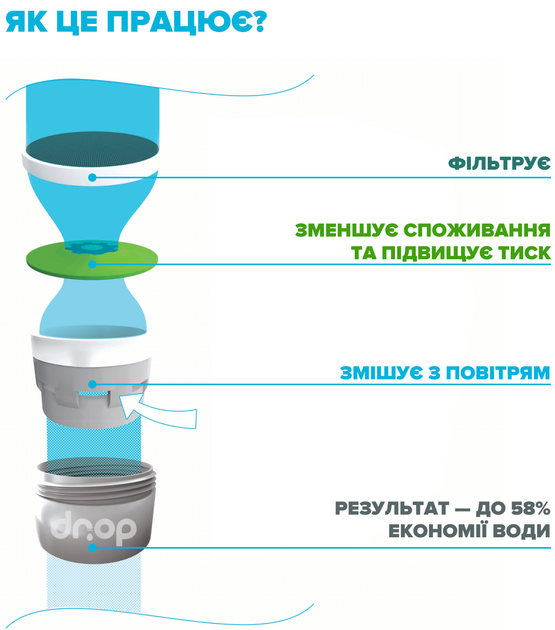 Водосберегающий аэратор DROP CL22-GLD для смесителя - Экономия 58%, внутренняя F 22 мм, золотой - изображение 4