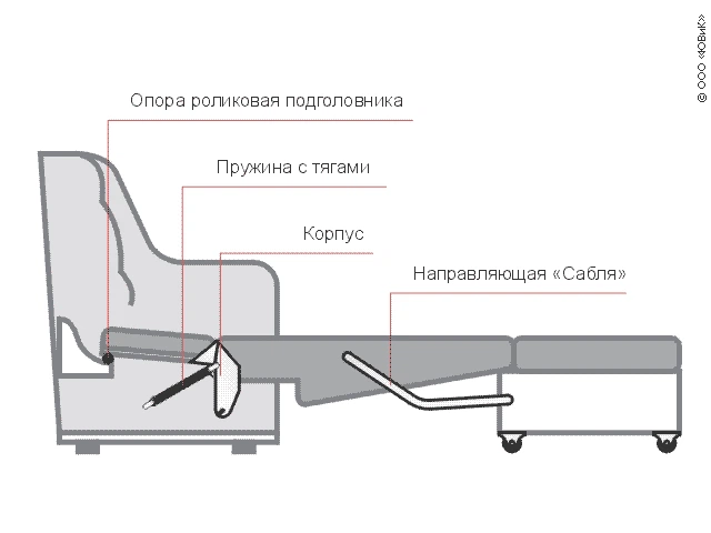 Комплект механізмів трансформації для розкладного дивану ДМТ - Фото 2 Комплект механізмів трансформації для розкладного дивану ДМТ - изображение 2