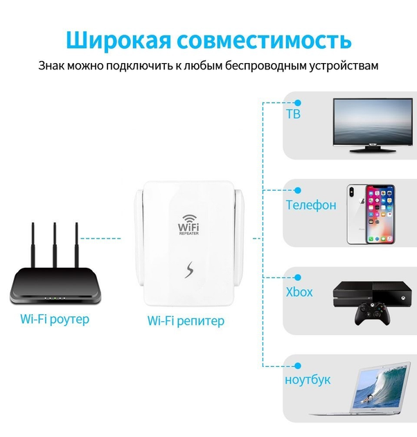 Усилитель WiFi сигнала Xiaomi Mi Wi-Fi Amplifier Pro Black