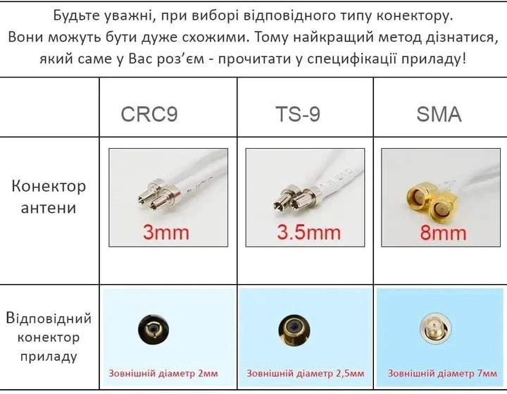 Антенный переходник SMA Female - TS9 4G 3G CDMA модема, роутера - Фото 5 Антенный переходник SMA Female - TS9 4G 3G CDMA модема, роутера - изображение 5