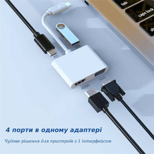 UGREEN 5-in-1 USB C Hub