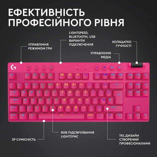 や*ま様 Logicool ComboTouchKeyboardCase Купити MX Keys S від Logitech – ціна, огляд, характеристики