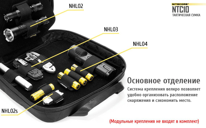 Модуль съёмный под систему Velcro Nitecore NHL03 (для сумки NTC10), черный - изображение 2