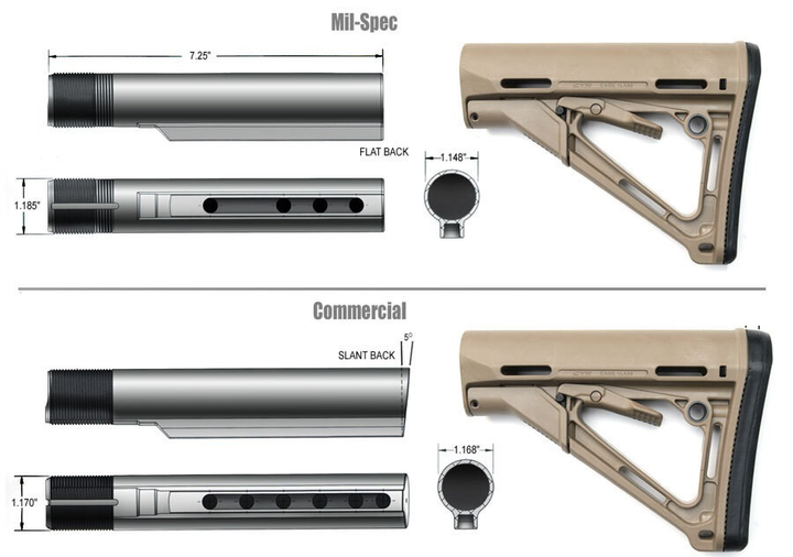 Приклад Magpul CTR Carbine Stock Mil-Spec для AR15 - зображення 2