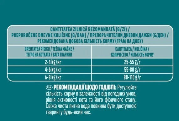 Сухой корм для постоянно находящихся в помещении взрослых кошек Purina One Indoor с индейкой 200 г - изображение 4