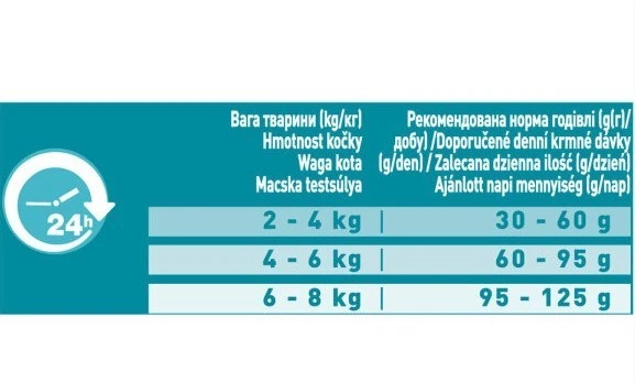 Сухой корм для взрослых кошек Purina One Adult Dual Nature Spirulina, с курицей 1.4 кг - изображение 3