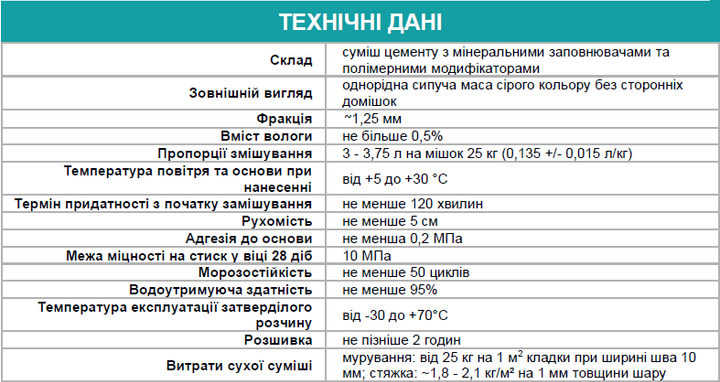 Кладочна суміш універсальна ПСМ-075 ТМ Поліпласт 25 кг - зображення 2