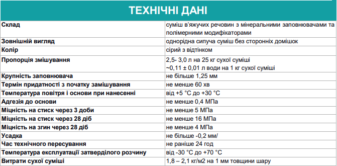 Стяжка для підлоги ТМ Поліпласт ПСП-033 25 кг - Фото 2 Стяжка для підлоги ТМ Поліпласт ПСП-033 25 кг - зображення 2
