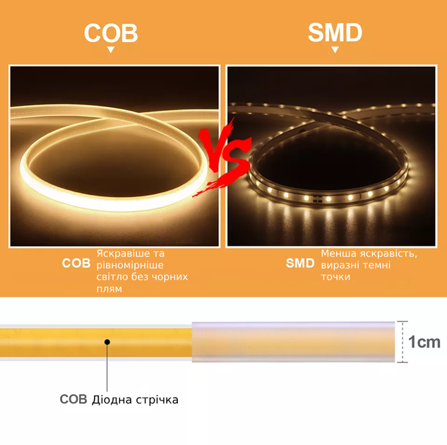 Світлодіодний неоновий шнур 3 м LED Білий колір (White 220 V 288leds/M), Athand - Фото 2 Світлодіодний неоновий шнур 3 м LED Білий колір (White 220 V 288leds/M), Athand - зображення 2