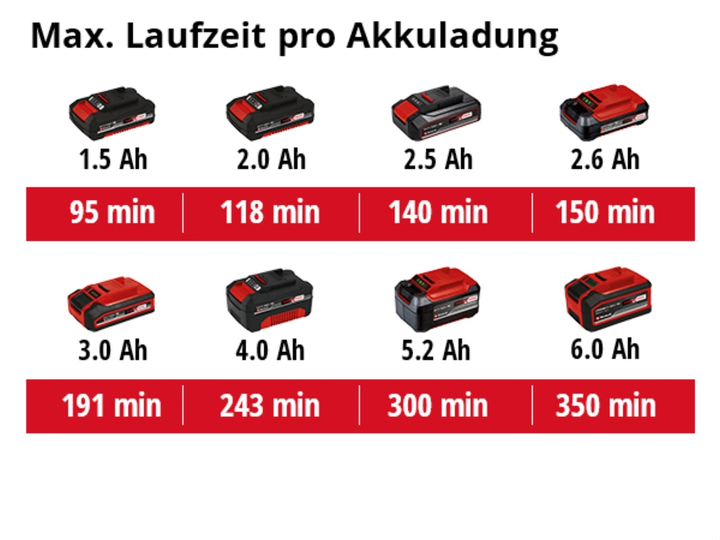 Ліхтар-прожектор акумуляторний Einhell X-Change TC-CL 18/1800 Li - Solo (4514115) - зображення 6