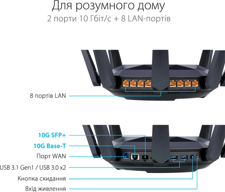 Маршрутизатор Asus RT-AX89X WiFi6 / AX6000 / 10 Гбит/с / USB 3G/4G