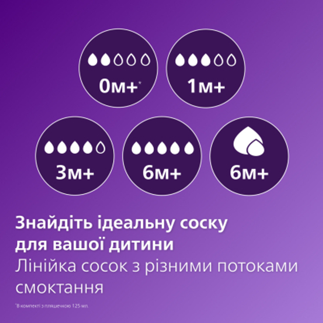 Пляшечка для годування Philips AVENT Natural Природний потік із клапаном 125 мл (SCY670/01) - зображення 4