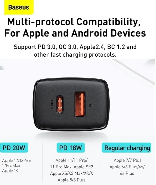 Сетевое зарядное устройство Baseus Dual Quick Charger Type c (PD)+ USB (QC3.0) 20w - изображение 2