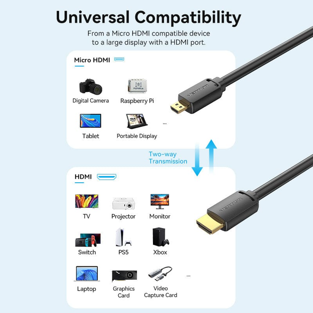 Кабель Vention micro HDMI-D-HDMI-A, 3 m, v2.0, 4K 60Hz (AGIBI) - Фото 4 Кабель Vention micro HDMI-D-HDMI-A, 3 m, v2.0, 4K 60Hz (AGIBI) - зображення 4