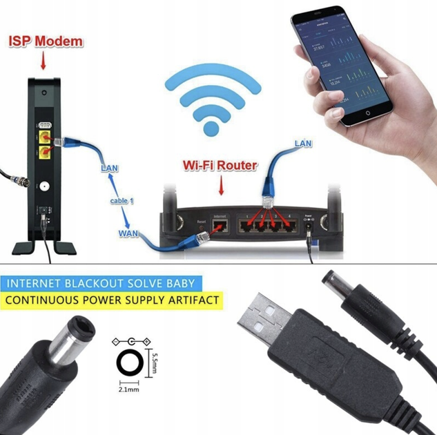 Кабель USB-DC для роутера 5-9-12 V, питание от PowerBank ...