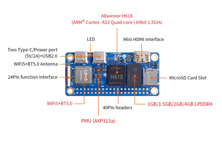 Миникомпьютер Orange Pi Zero 2W 4 GB - изображение 3