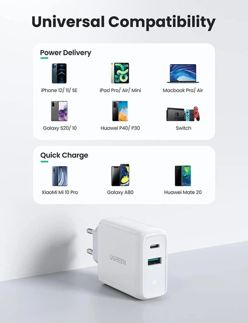 Сетевое зарядное устройство Ugreen USB C 36 Вт двухпортовый блок питания PD 3.0 и QC 3.0 White (YM940) - Фото 7 Сетевое зарядное устройство Ugreen USB C 36 Вт двухпортовый блок питания PD 3.0 и QC 3.0 White (YM940) - изображение 7