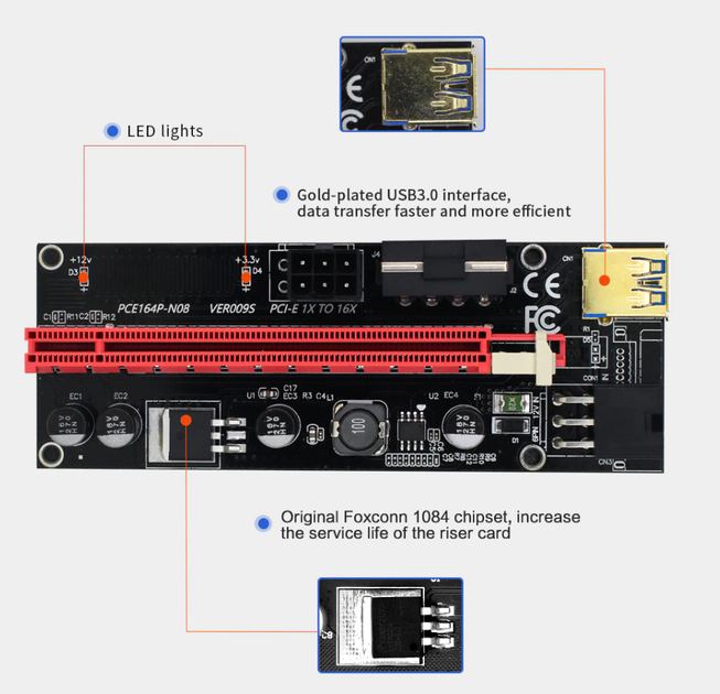 Райзер TISHRIC Riser VER009S PCIE 009s Express x16 Райзер (рейзер, rizer) для видеокарт универсальный - Фото 4 Райзер TISHRIC Riser VER009S PCIE 009s Express x16 Райзер (рейзер, rizer) для видеокарт универсальный - изображение 4