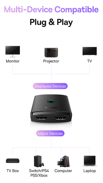 HDMI спліттер комутатор на 2 порти Baseus AirJoy Series 2-in-1 HDMI Switch 4K 60 Гц з кабелем 1м - зображення 8