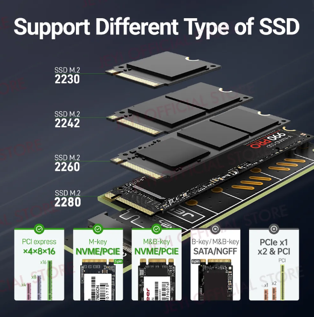 Перехідник Адаптер PCI-E на SSD M.2 NVMe JEYI Starfish PCIе 4.0/3.0 X4 X8 X16 з алюмінієвим радіатором - зображення 4